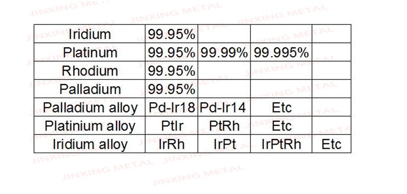Iridium Sheet